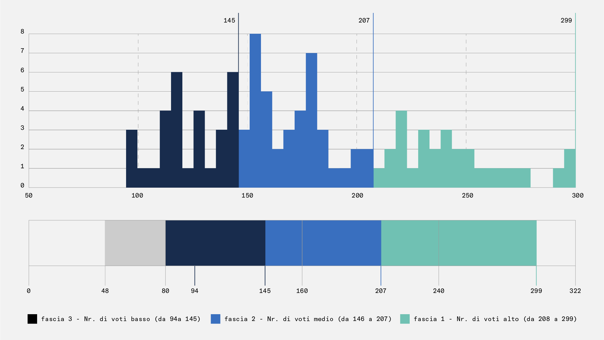 Poesia Mapping Media Gallery